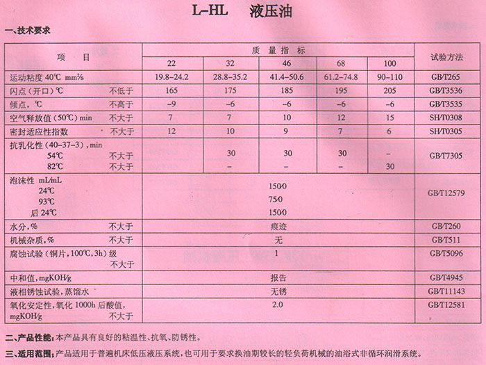 液壓油